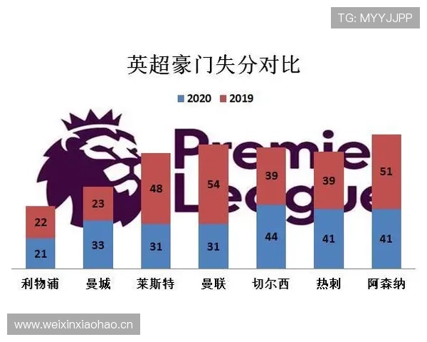利物浦比赛节奏加快与风险控制：球队稳定性面临考验，赛季表现受影响
