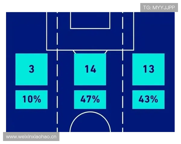 莱奥与顶级边锋世界地位之争解析