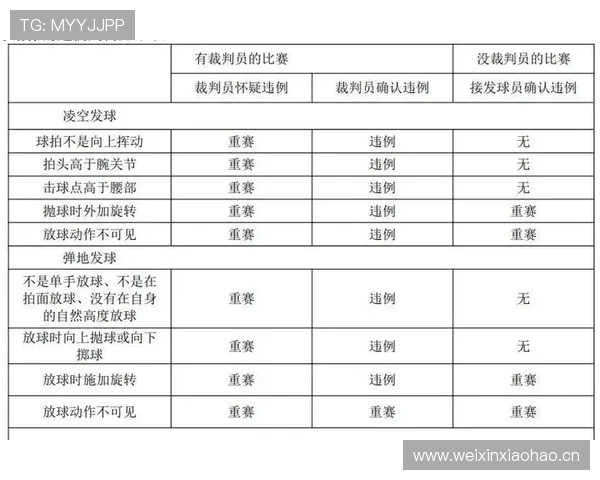 篮球发球违例判定的规则依据与执行标准