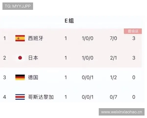 德国队E组赛程对夺冠有利吗? 德国队E组赛程对夺冠有利吗?