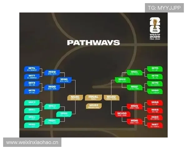 2026世界杯48队赛制变化:为何会出现32强淘汰赛 2026世界杯48队赛制变化:为何会出现32强淘汰赛